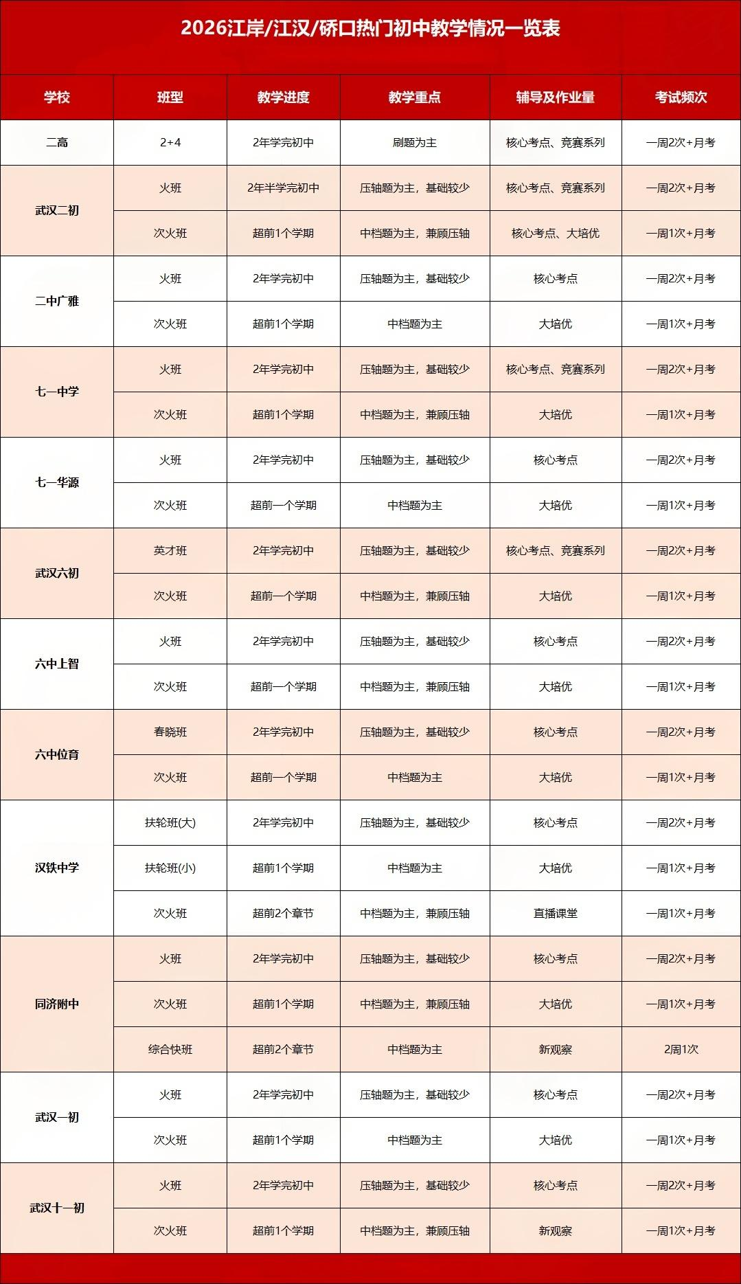 江岸热门初中教学情况 江岸热门初中教学情况