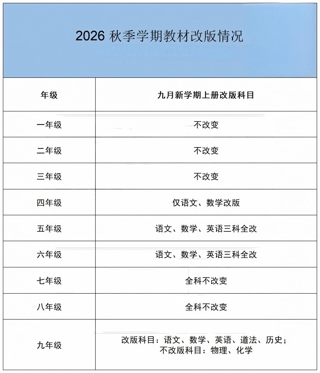 2026秋季教材改版 2026秋季教材改版