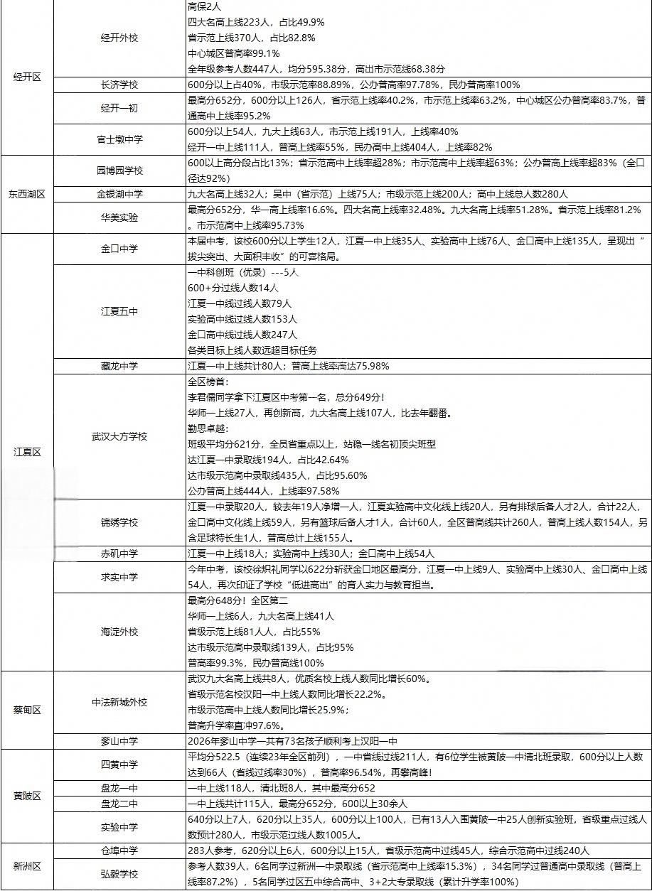 初中中考成绩4 初中中考成绩4