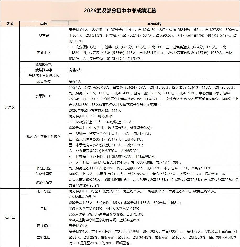 初中中考成绩1 初中中考成绩1