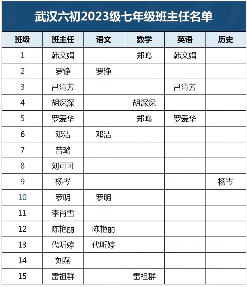 武汉六初 武汉六初