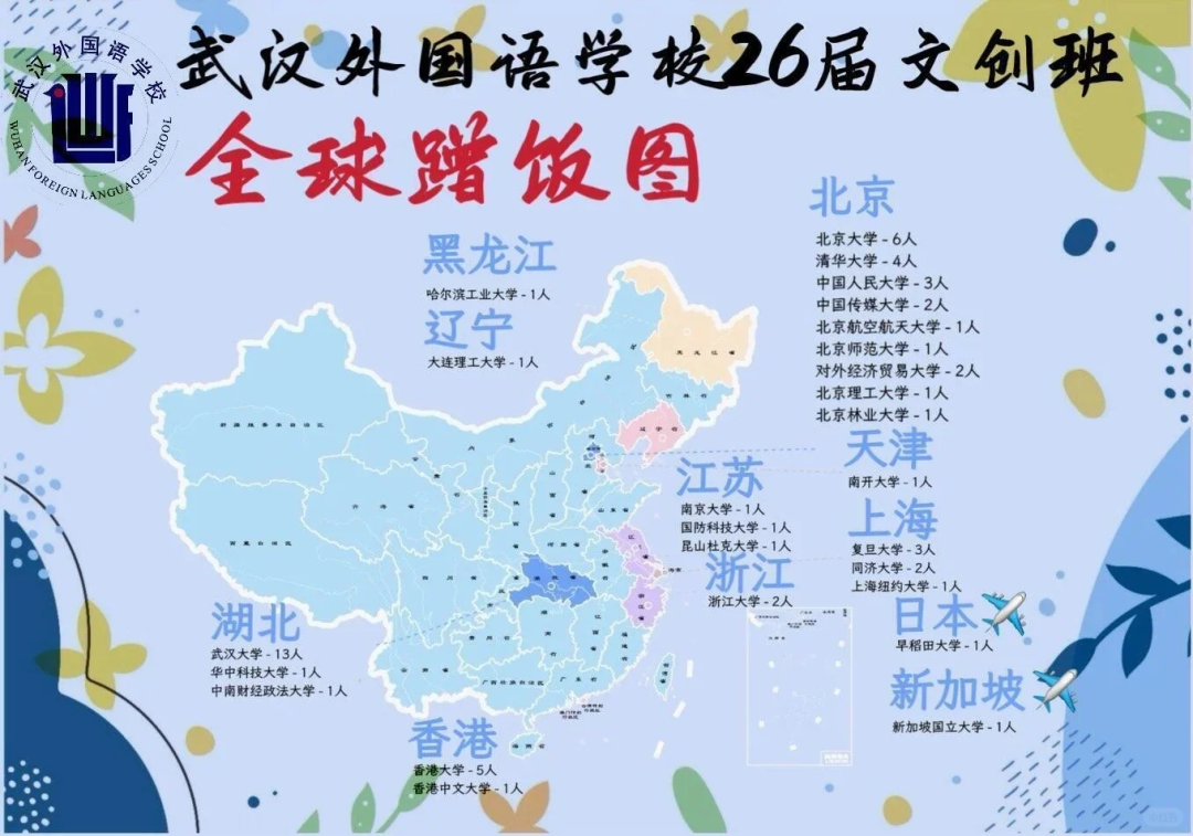 外高文创班