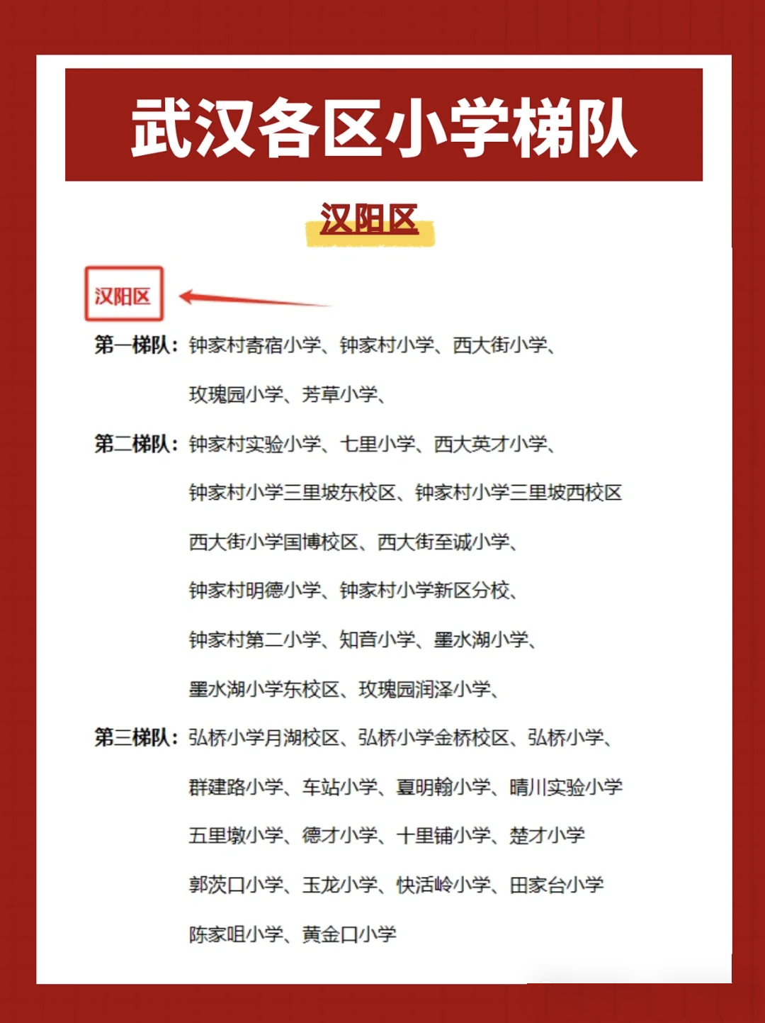 汉阳区小学梯队 汉阳区小学梯队