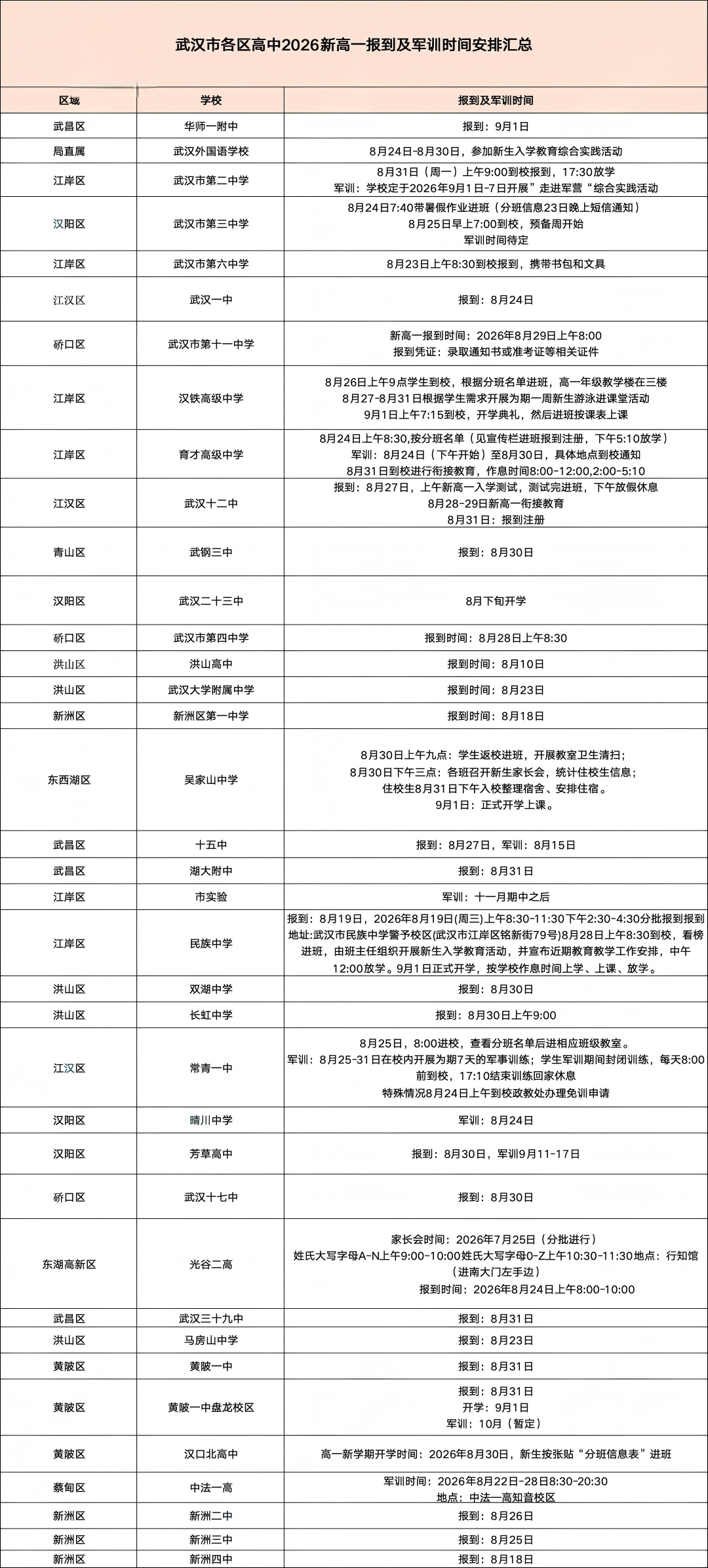 武汉各区高中军训安排 武汉各区高中军训安排