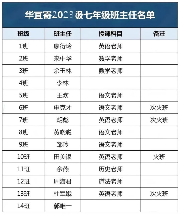 华宜寄 华宜寄