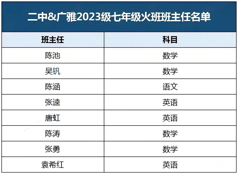 二中广雅 二中广雅
