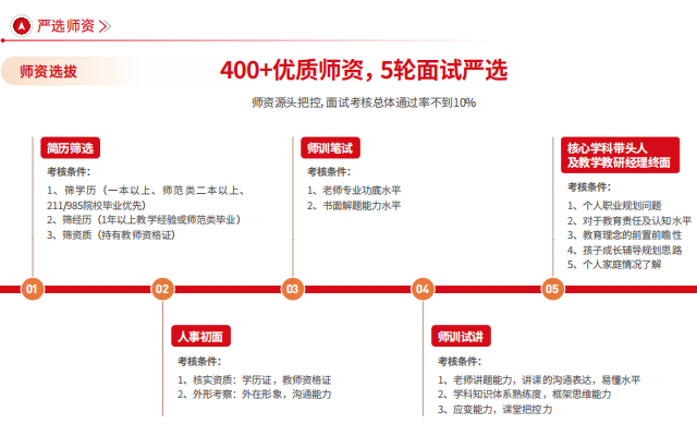 师资选拔