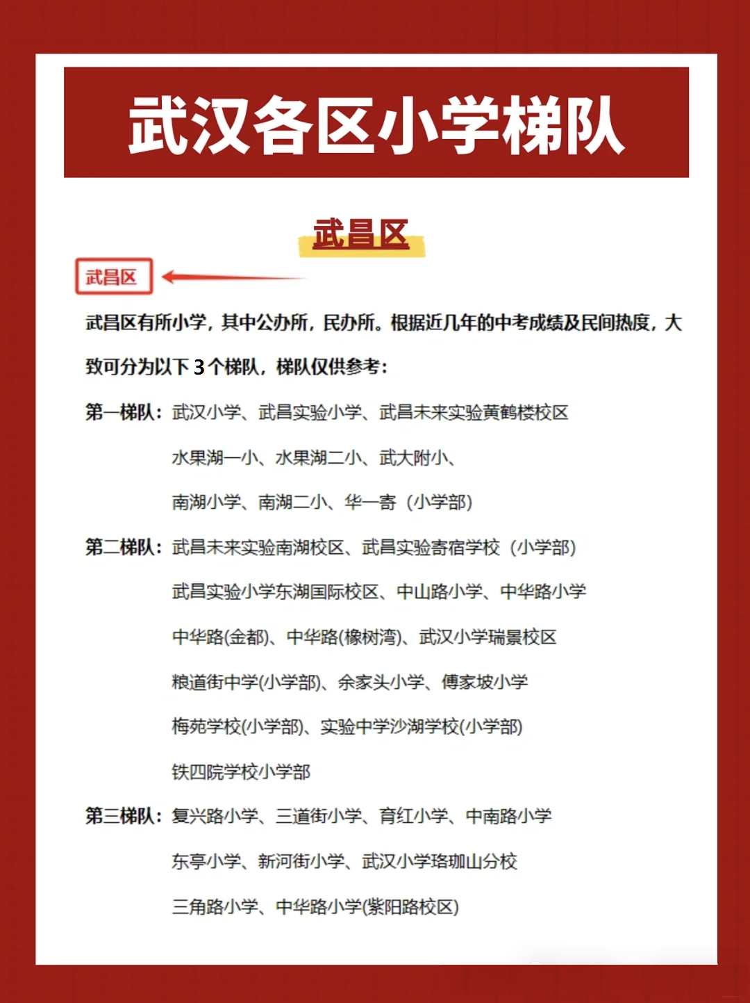 武昌区小学梯队 武昌区小学梯队