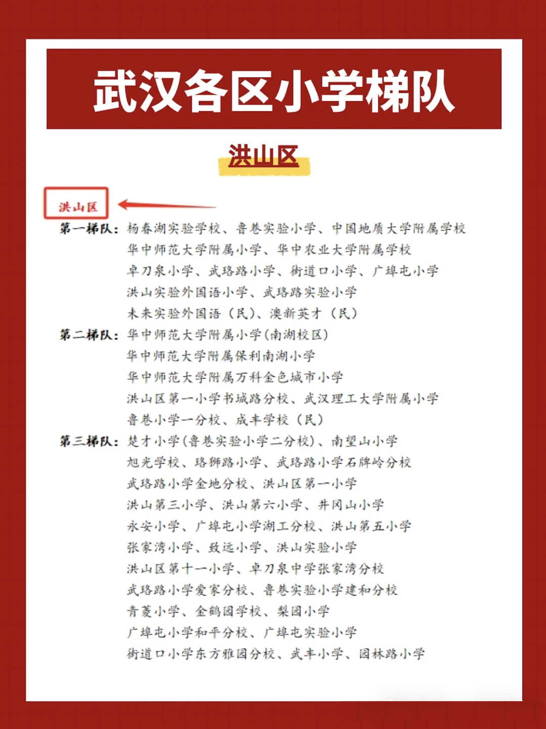 洪山区小学梯队 洪山区小学梯队