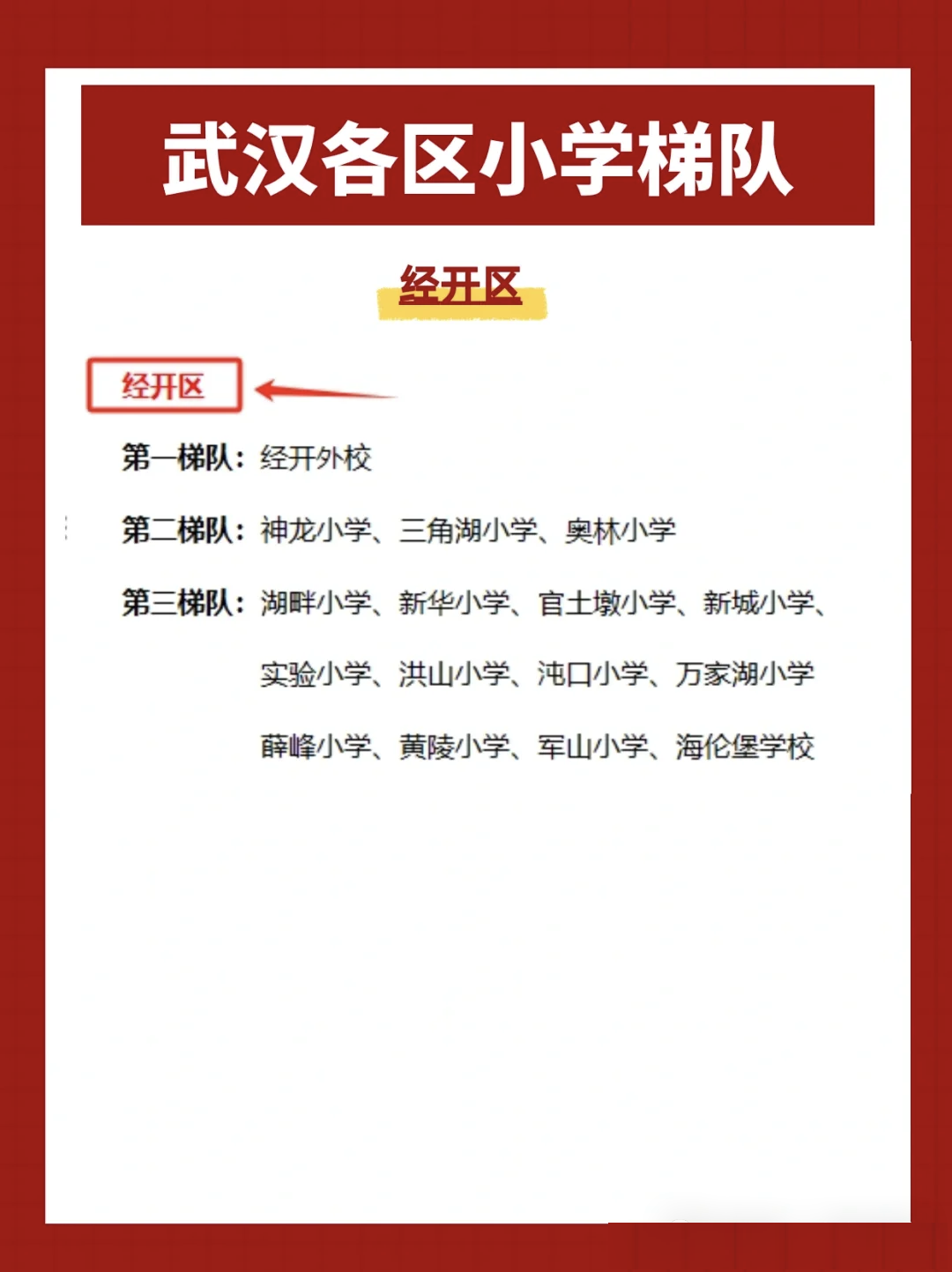 经开区小学梯队png 经开区小学梯队png