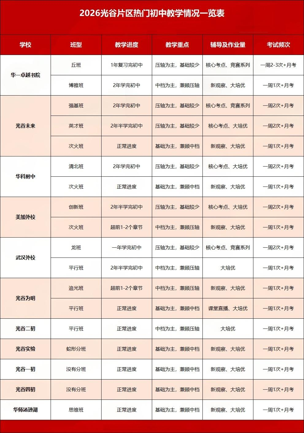 光谷热门初中教学情况 光谷热门初中教学情况