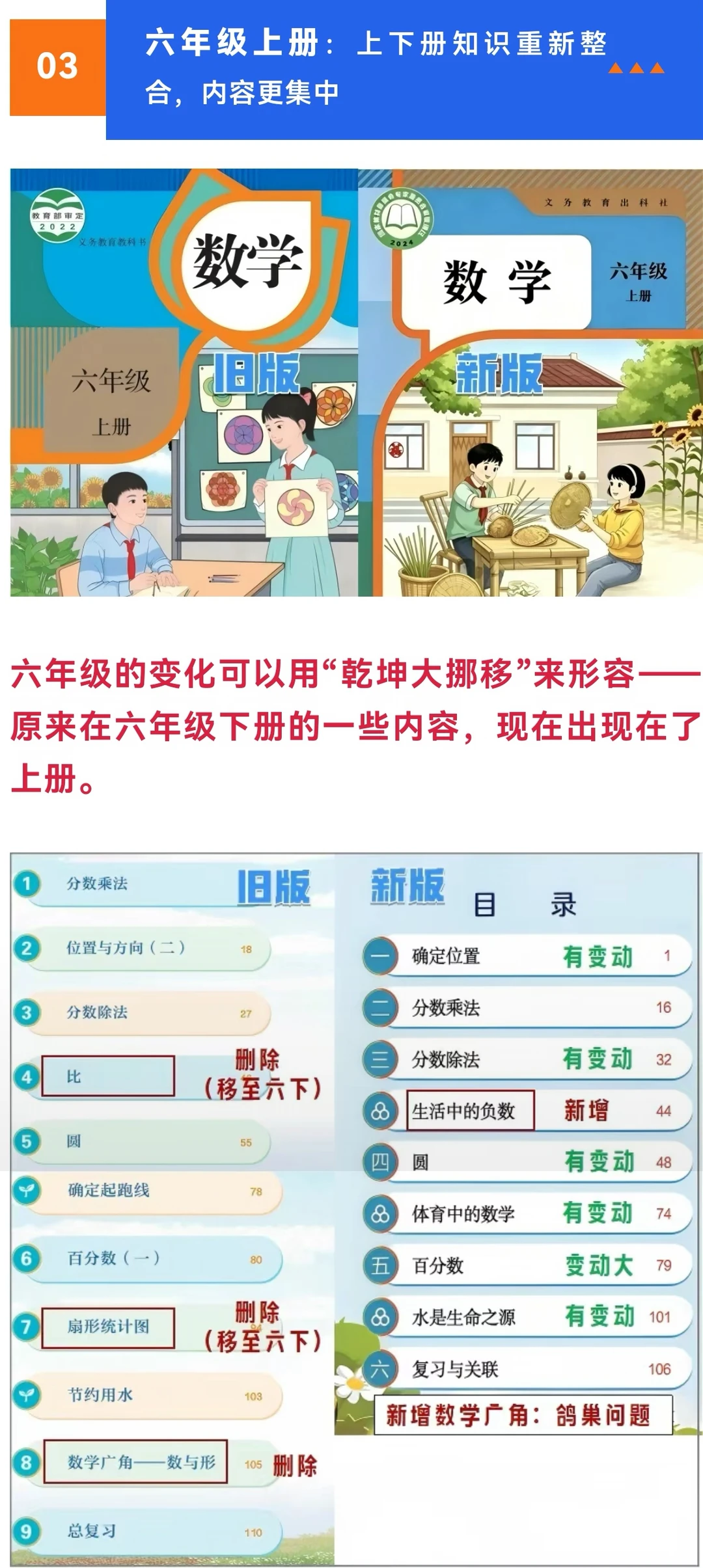 六年级语文变化 六年级语文变化