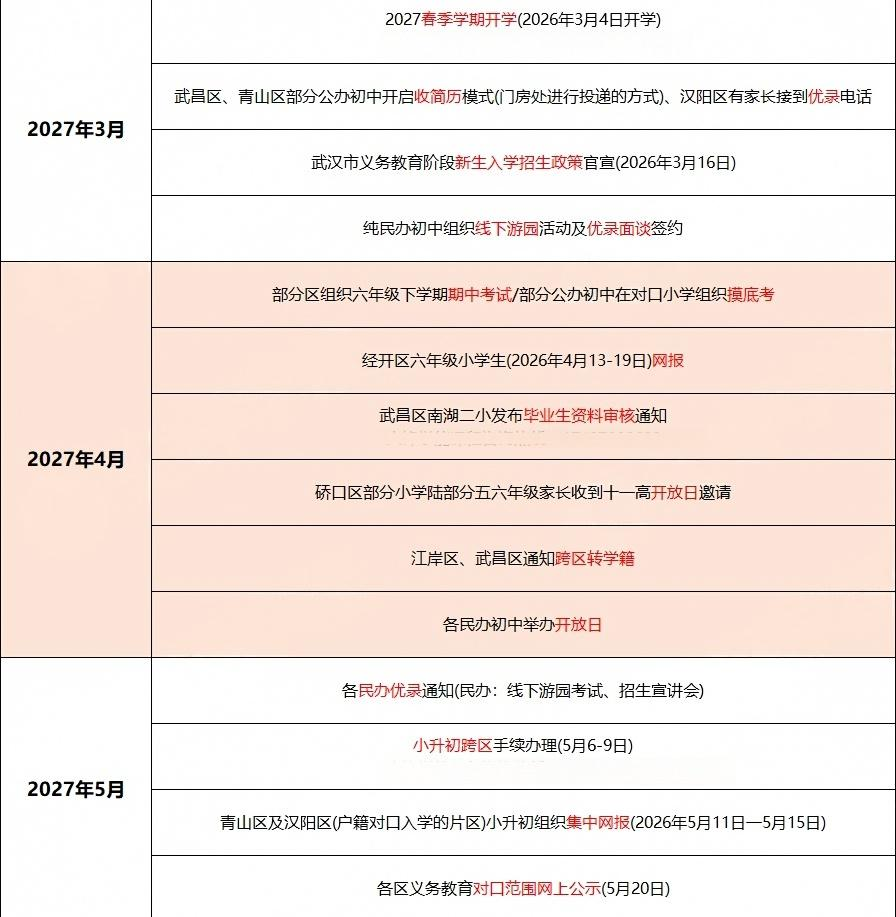 小升初2 小升初2