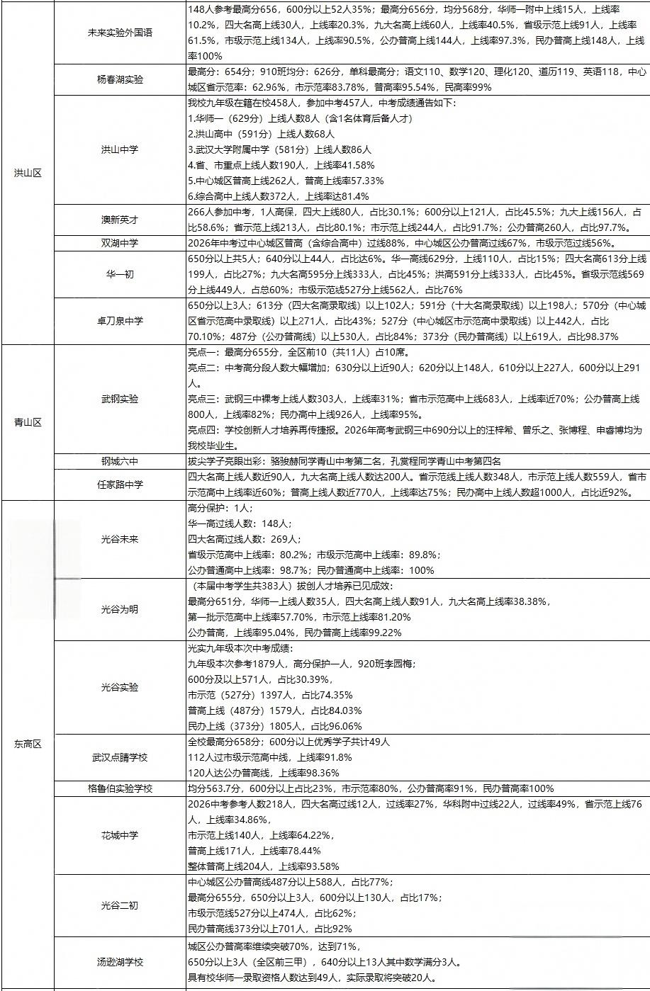 初中中考成绩3 初中中考成绩3