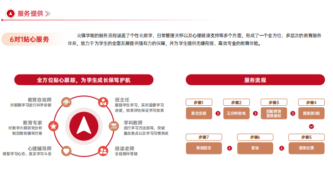 6对1服务 6对1服务