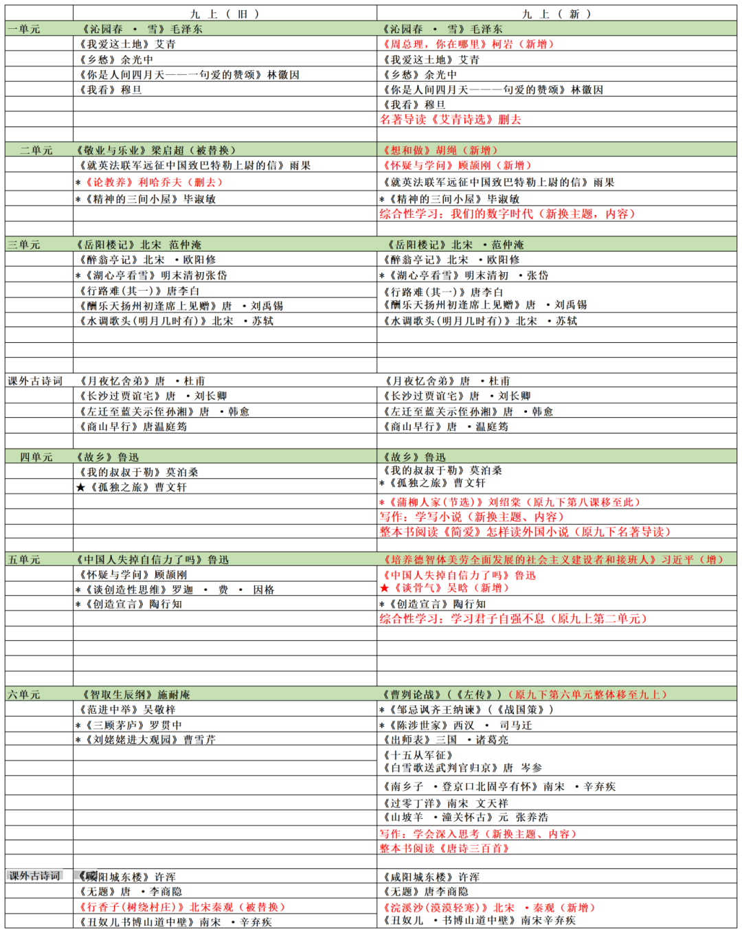 九年级 九年级
