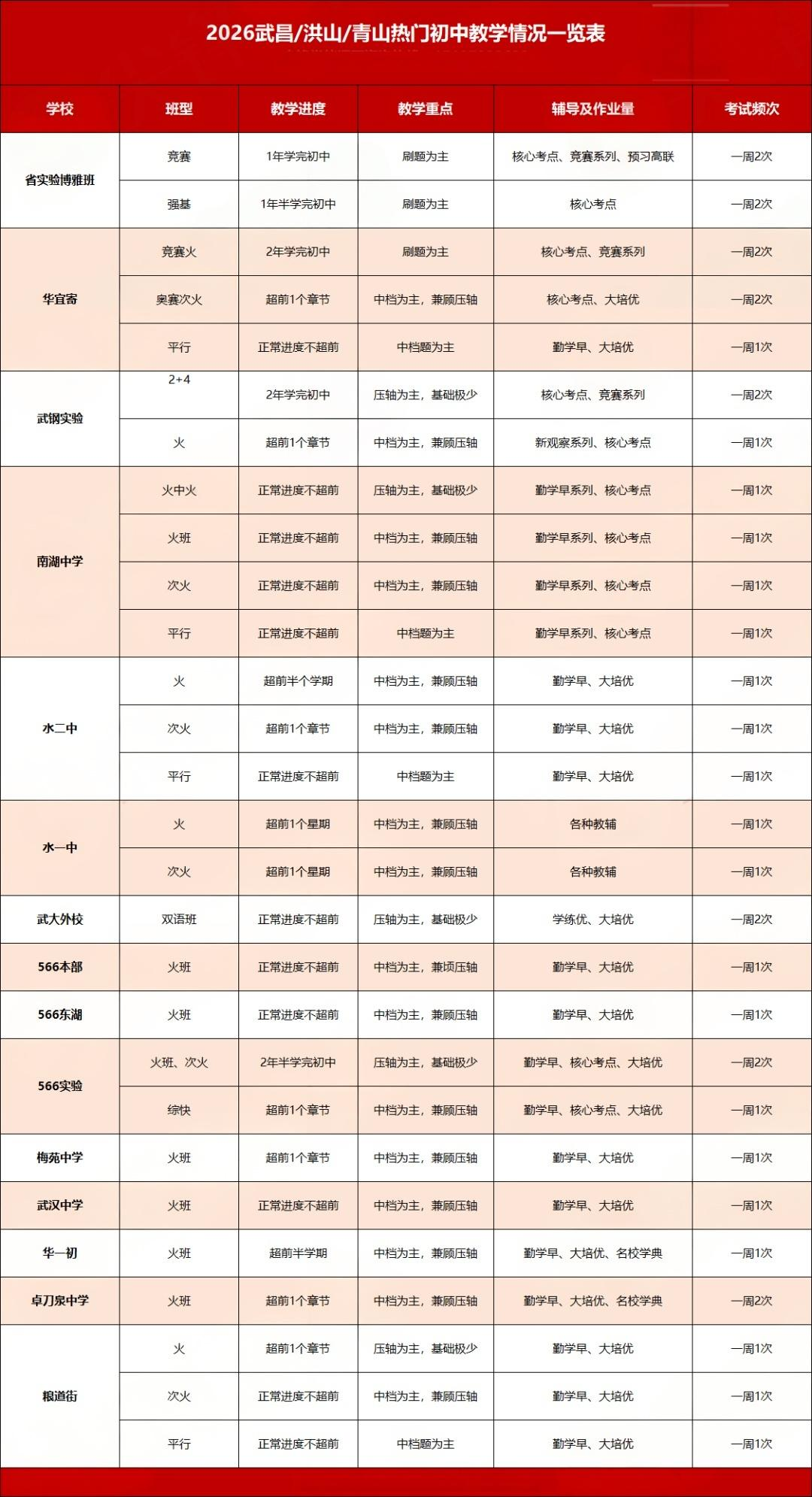 热门初中教学情况 热门初中教学情况