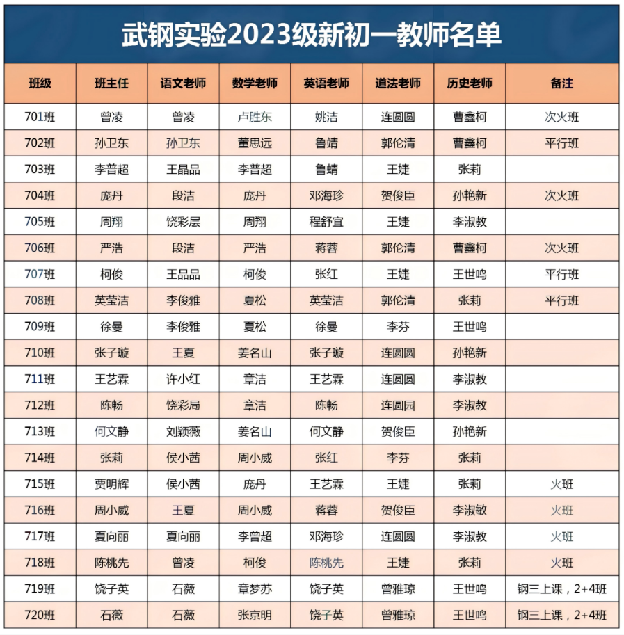 武钢实验 武钢实验