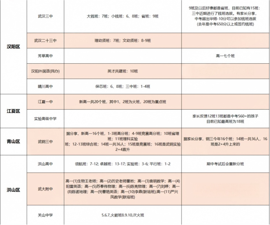 新高一班型2 新高一班型2