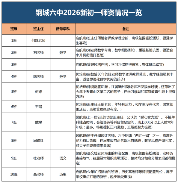 钢城六中 钢城六中