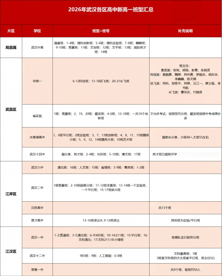 新高一班型1 新高一班型1