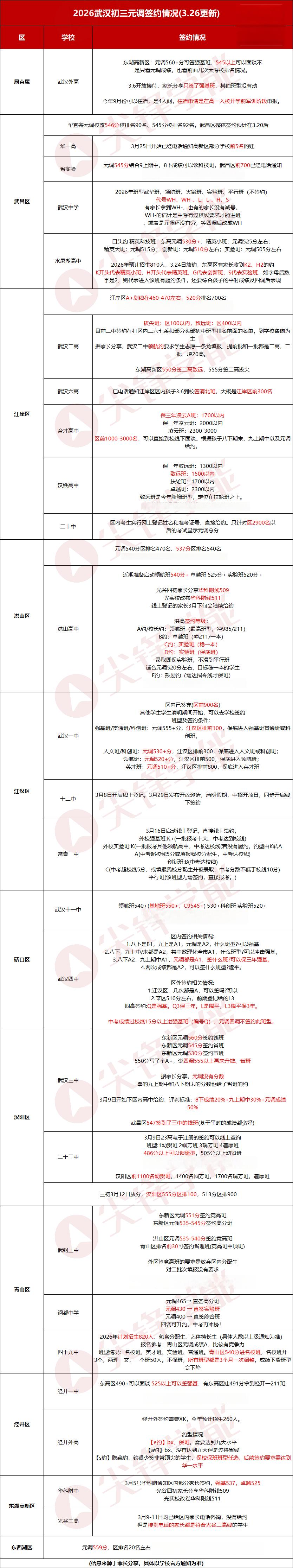 志愿填报定位
