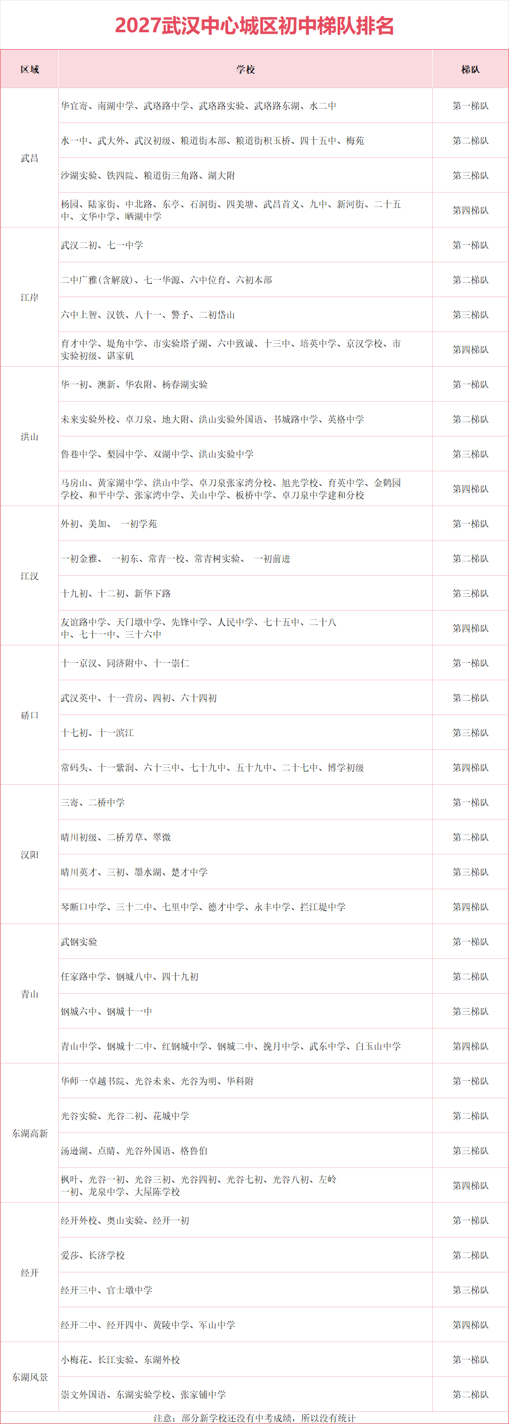 2027初中梯队 2027初中梯队