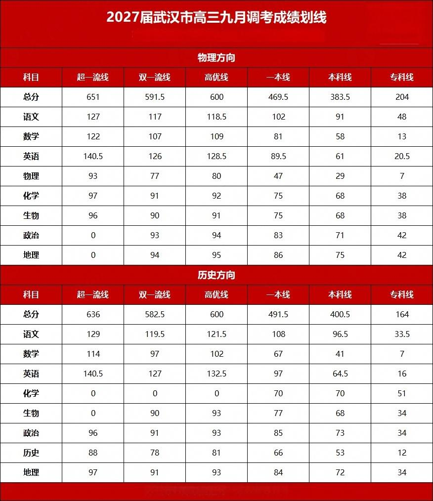 高三九调划线 高三九调划线
