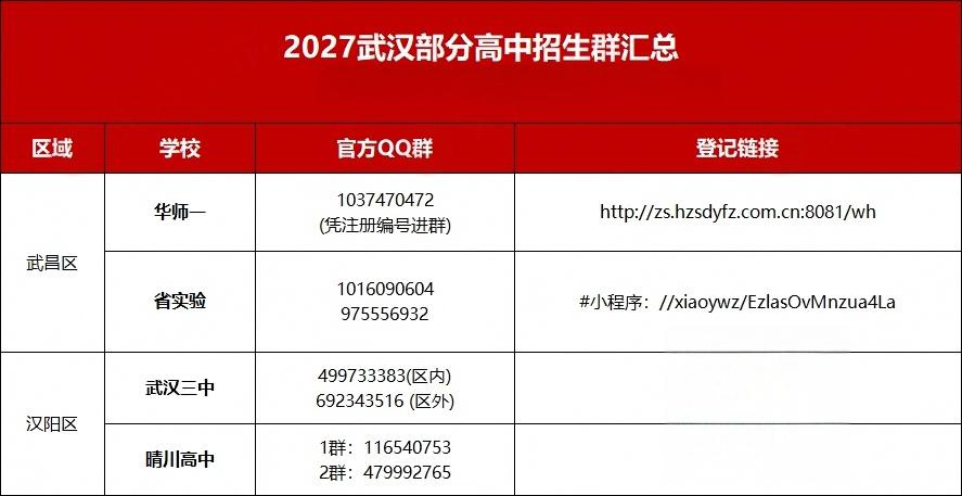 武汉部分高中招生群 武汉部分高中招生群