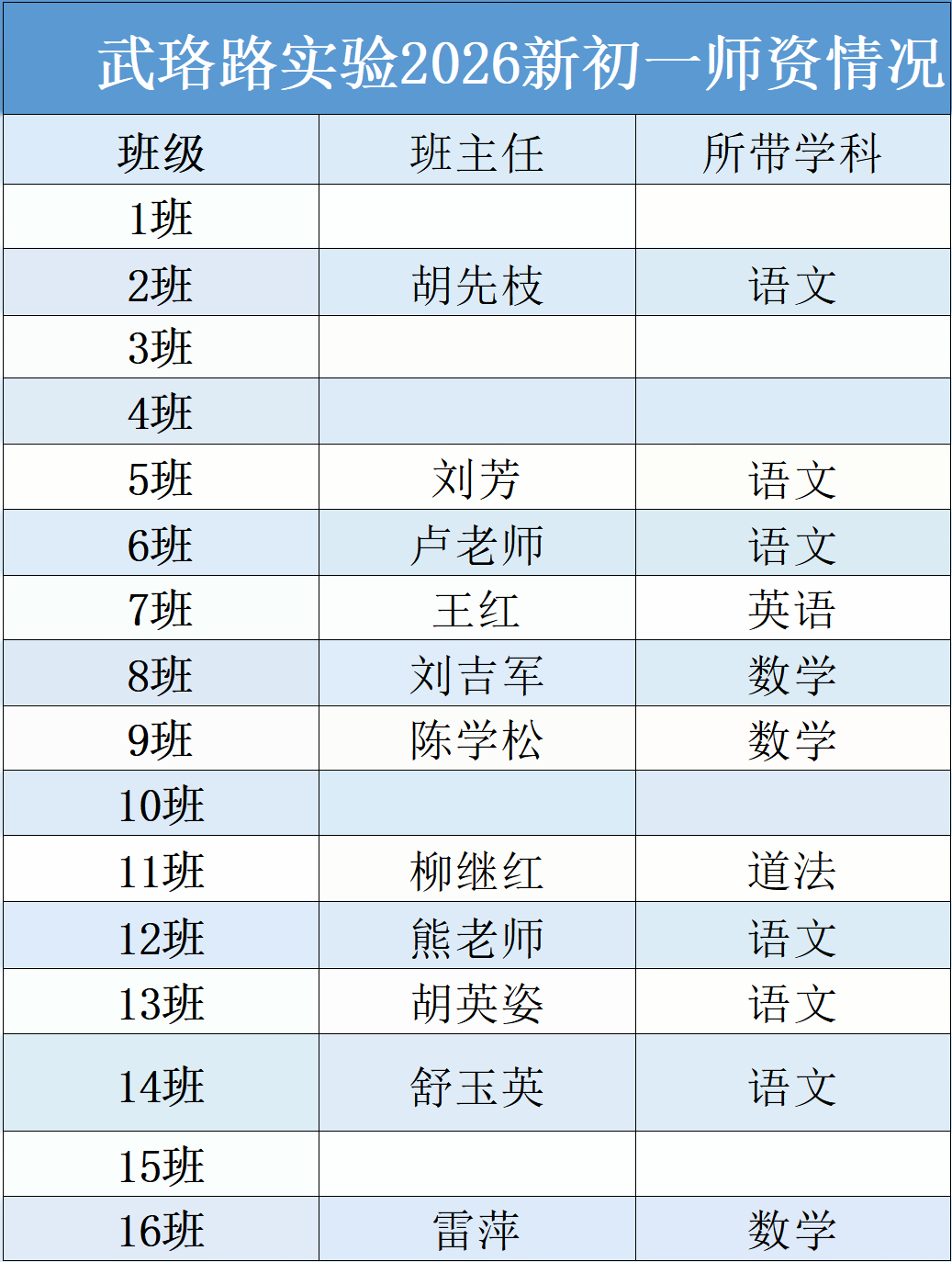 武珞路新初一 武珞路新初一