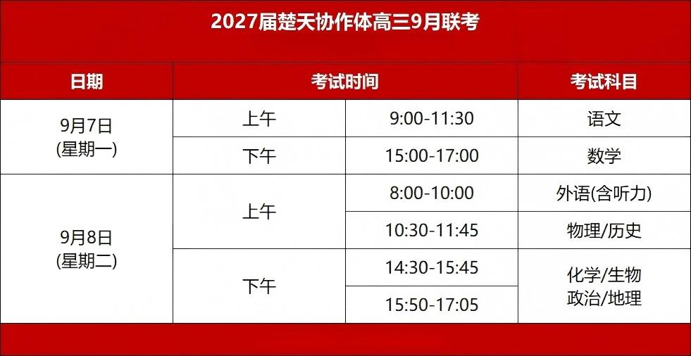 楚天协作体 楚天协作体