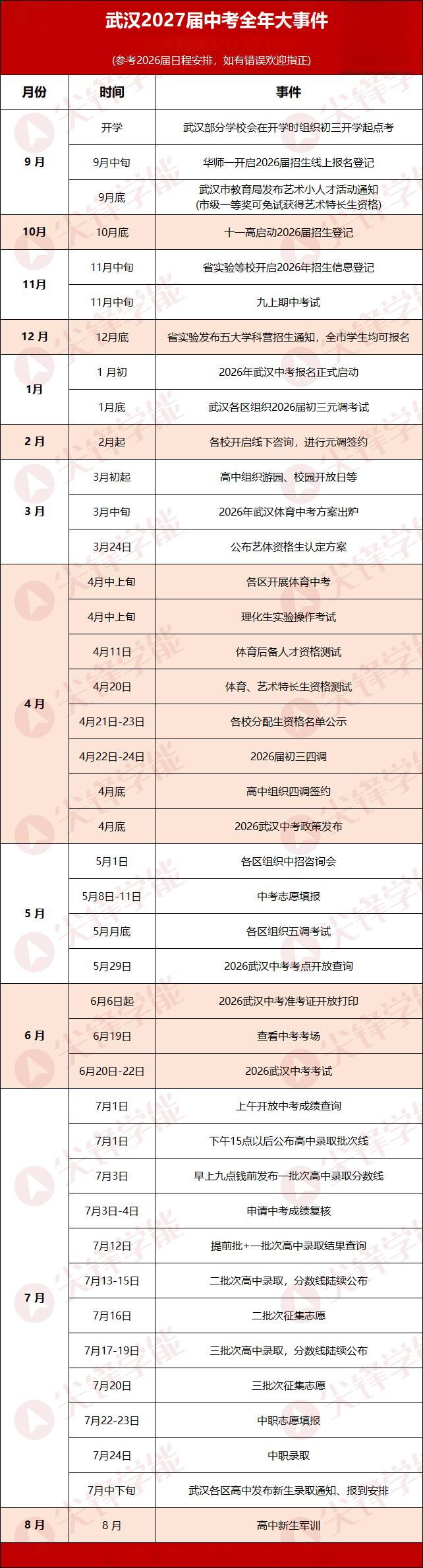 27武汉中考全年大事件