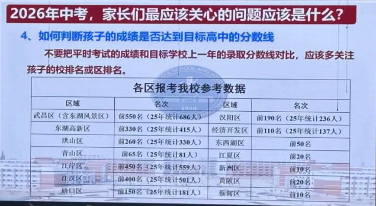 华师一排名2 华师一排名2