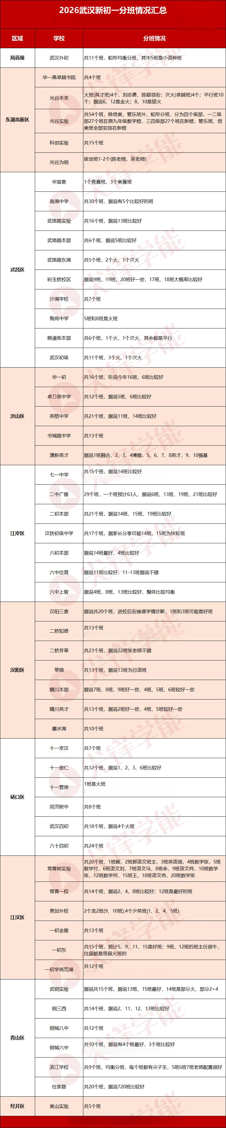 2026新初一分班 2026新初一分班
