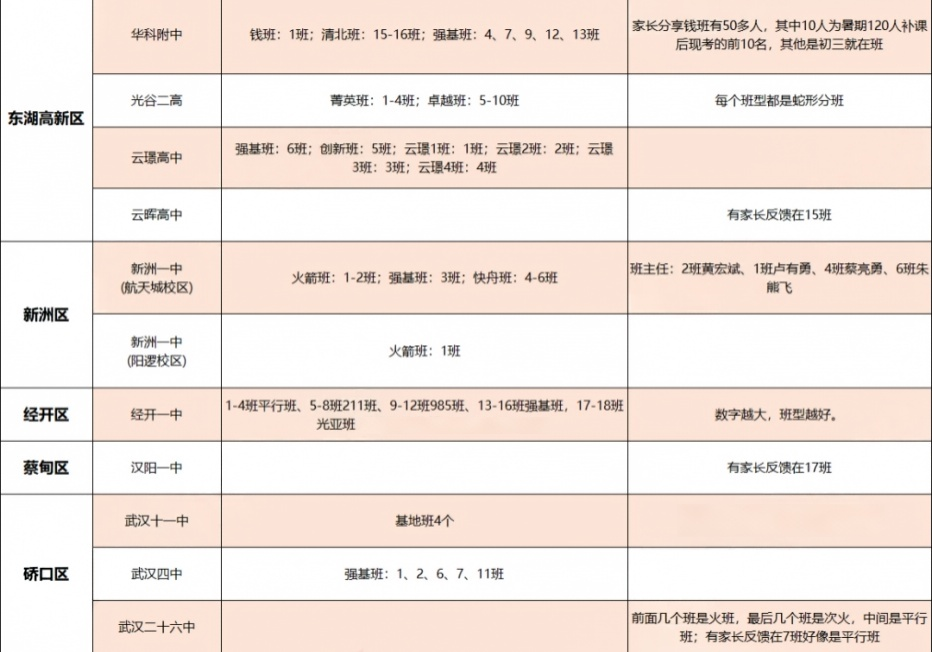 新高一班型3 新高一班型3