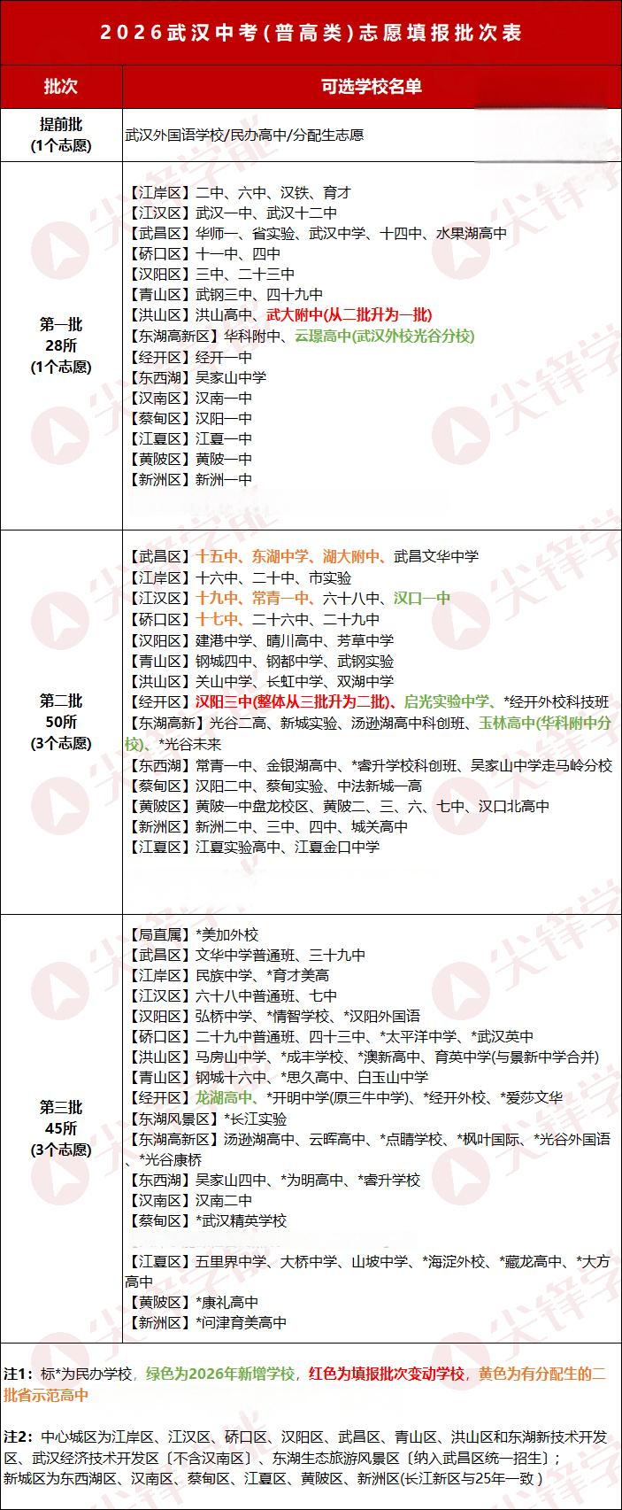 签约策略建议 签约策略建议