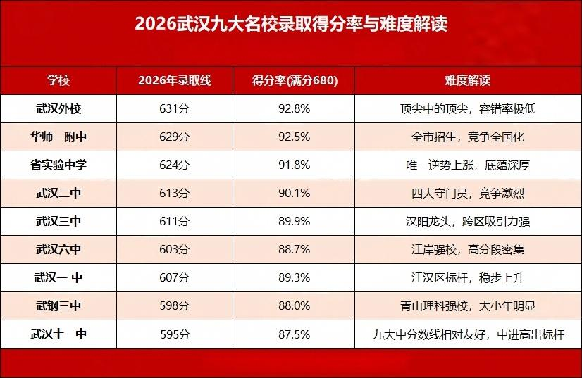 九大名高录取率 九大名高录取率