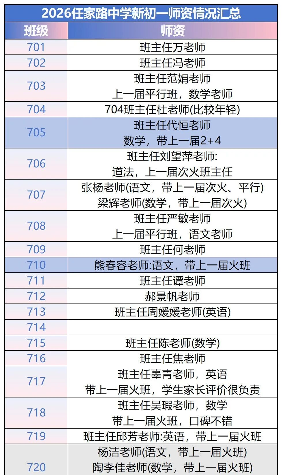 任家路中学 任家路中学