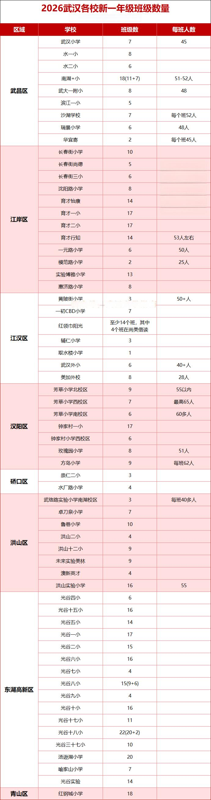 26各校一年级班级数