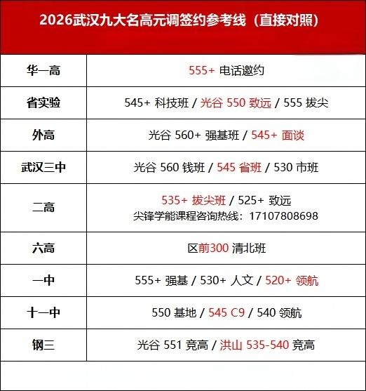 九大名高元调签约线 九大名高元调签约线