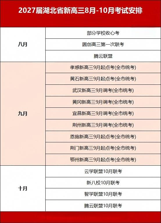 8月-10月联考安排 8月-10月联考安排