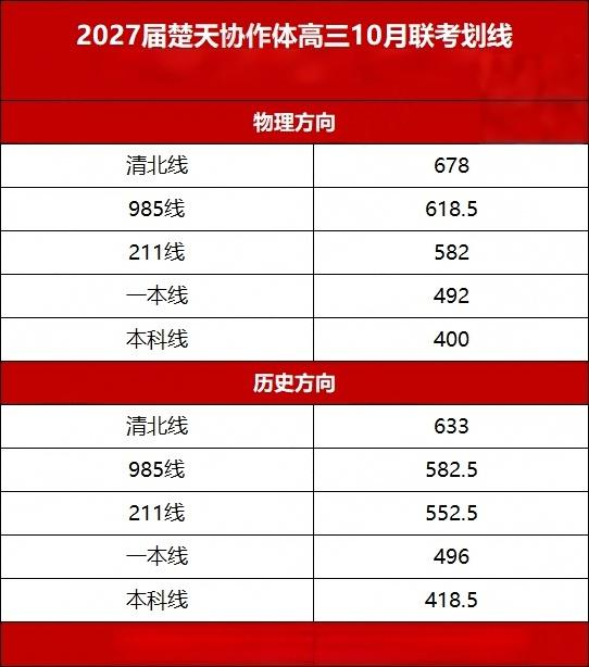 楚天协作体