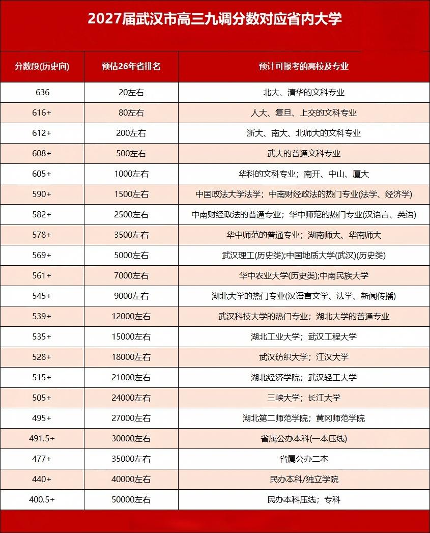 高三位次2 高三位次2
