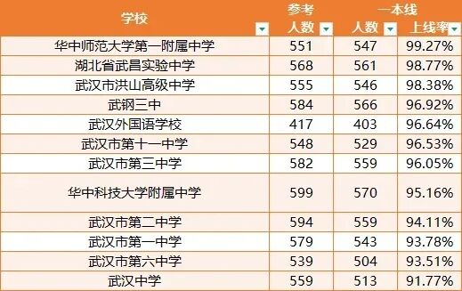 一本率突破