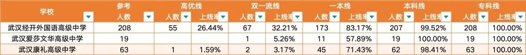 一本上线率