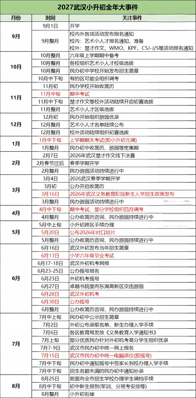 小升初全年大事件