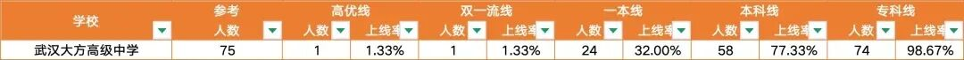 大方高中
