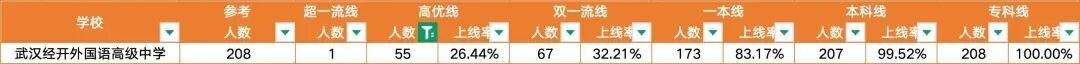 经开外高