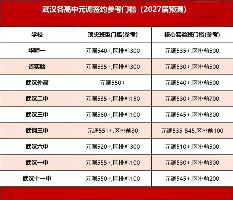 元调签约门槛 元调签约门槛