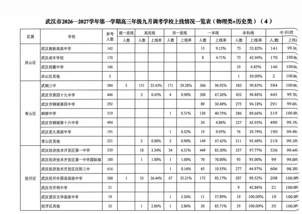 高三九调4 高三九调4